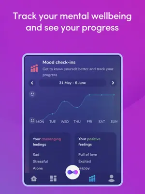 Moodcare Therapy & Psychology android App screenshot 4